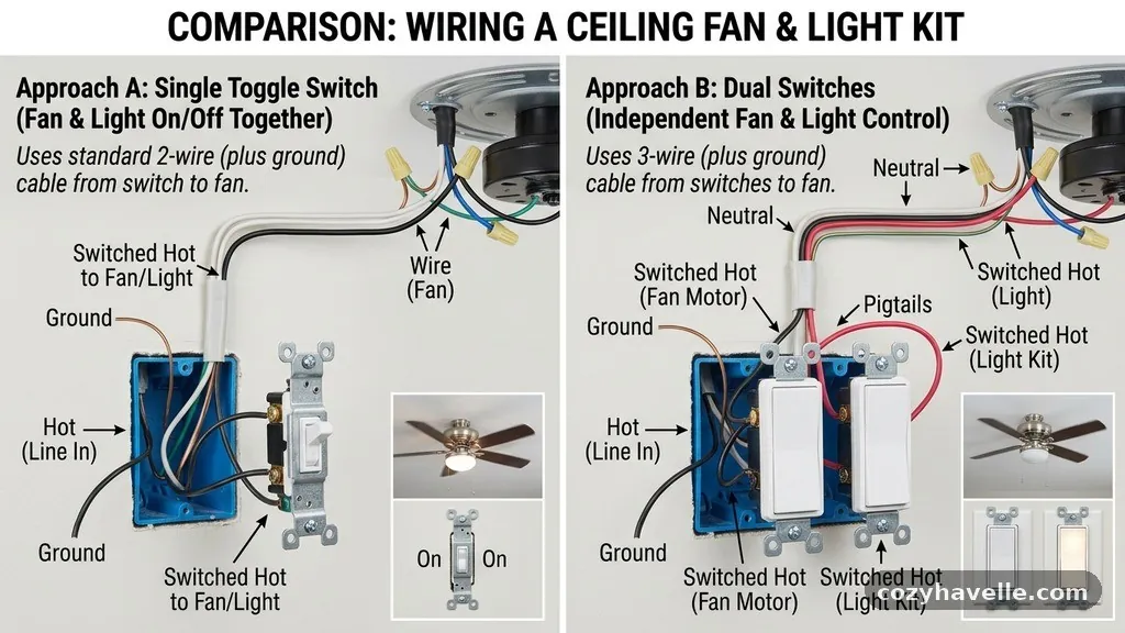 Comparison of wiring approaches - Wiring a Ceiling Fan with Light on a Single Wall Switch vs Dual Switches